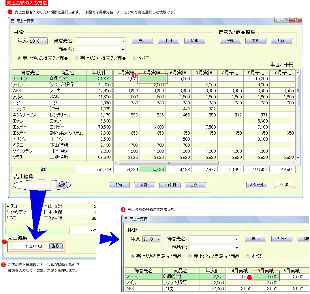 売上一覧表